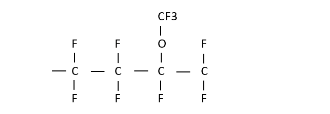 Darstellung einer chemischen FFKM-Polymerkette