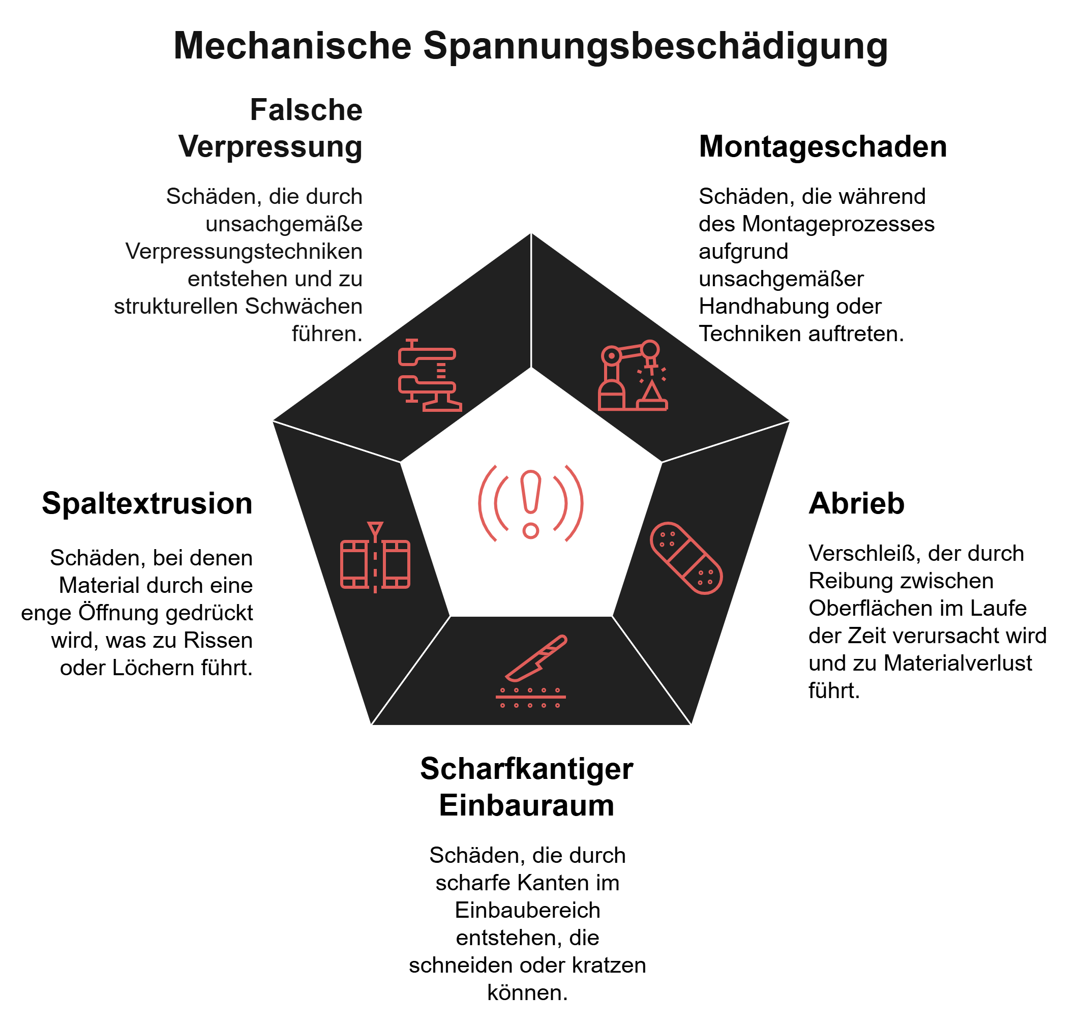 O-Ring Schäden