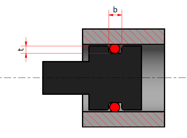 O-Ring, Der ultimative Guide