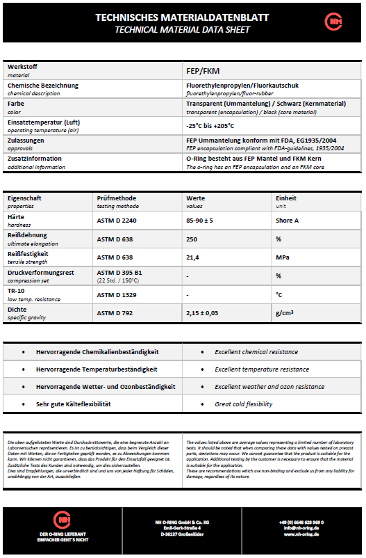 Datenblatt [NH] FEP-FKM-V3